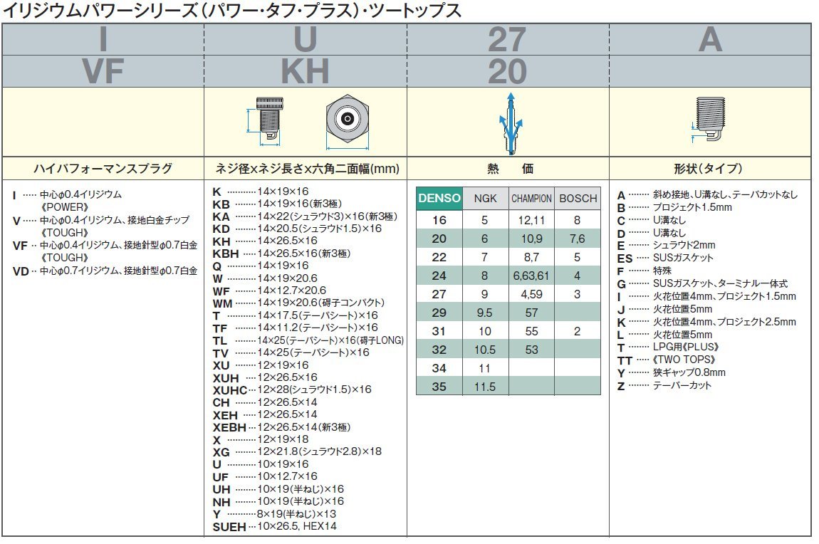 デンソー　イリジウム　POWER　プラグ　チェイサー　JZX100　【IK20-5304-6】　6本セット　【送料無料　ポスト投函】