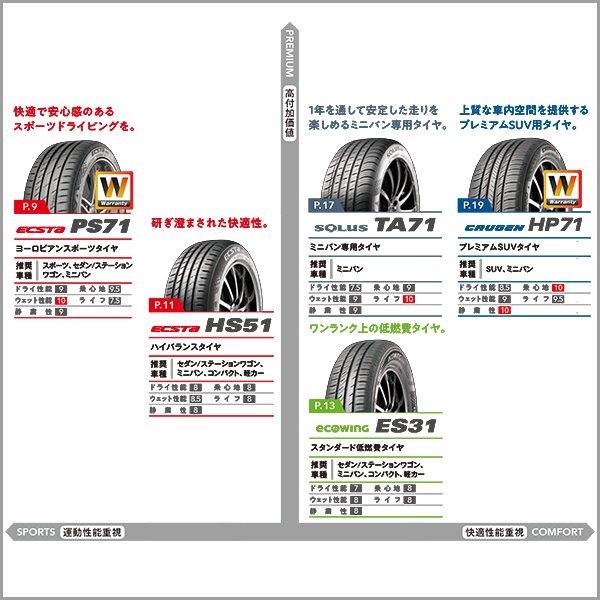 4本セット 225/45R18 2022年製造 新品サマータイヤ KUMHO ECSTA PS71