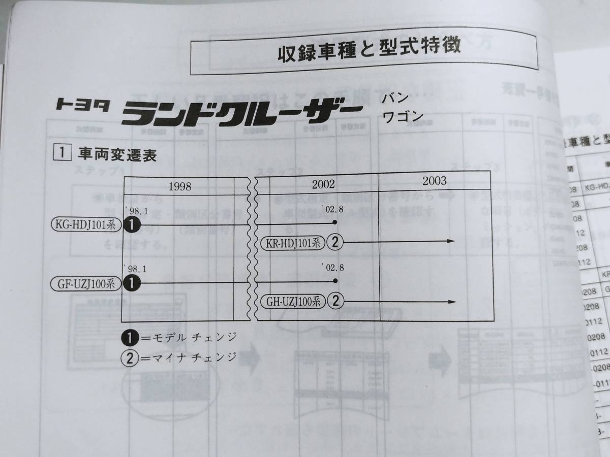 貴重な【全イラスト掲載版】！100系ランドクルーザー パーツカタログ03