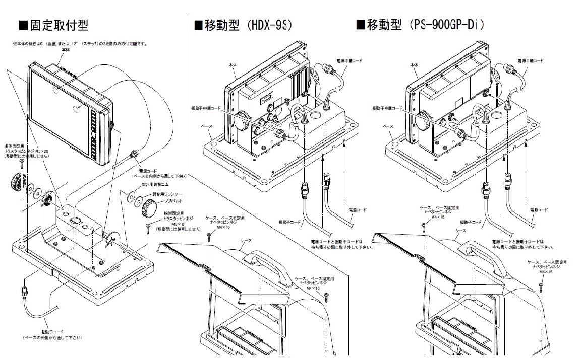 魚探ボックス gb02の通販 ホンデックス 抜差蝶番仕様 ホワイト 魚探ボックス gb02の通販 ホンデックス 抜差蝶番仕様 ホワイト