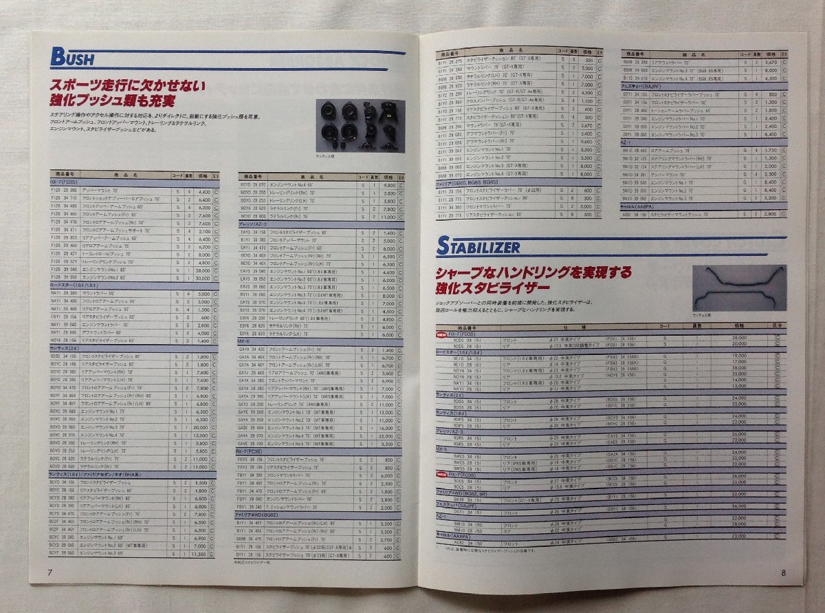 状態確認用 ☆[66849・マツダスピード カタログ ] MAZDASPEED TOURING KIT