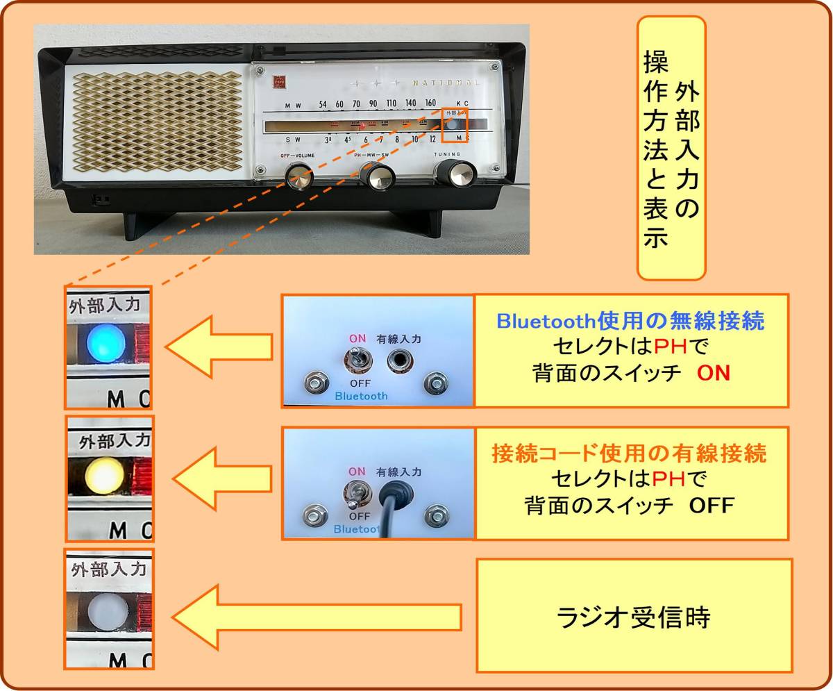 ナショナル GX-240 - ラジオ レトロ 時代物 希少品 動作品 2バンド