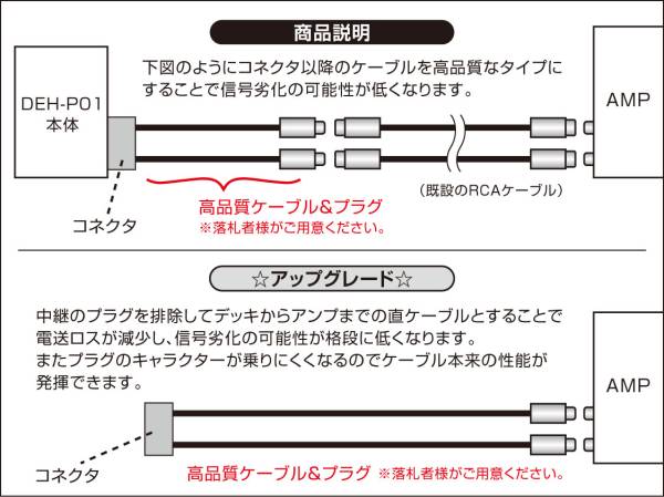 DEH-P01 RCA出力コード用コネクタ／カプラー（HCH-01P自作