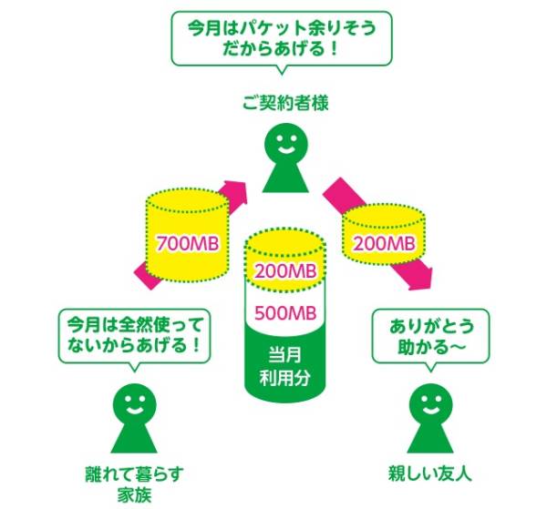 mineoパケットギフト　5GB_1