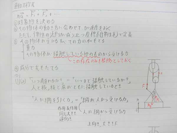 高3物理S 前期・後期 テキスト・ノートセット (高井隼人先生のプリント付き) 文房具・事務用品 高3物理S 前期・後期 テキスト・ノートセット (高井