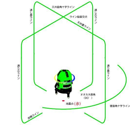 Grip 9green 超強 傾斜機能 グリーン 5ライン レーザー 墨出し器 水平器 水平測定器 墨つぼ 墨だし 垂直 鉛直 地墨点付き 光学測定器 売買されたオークション情報 Yahooの商品情報をアーカイブ公開 オークファン Aucfan Com