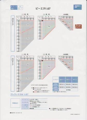ＨＯＹＡ遠近両用レンズ　ピーエヌ1.67　ＶＰコート　