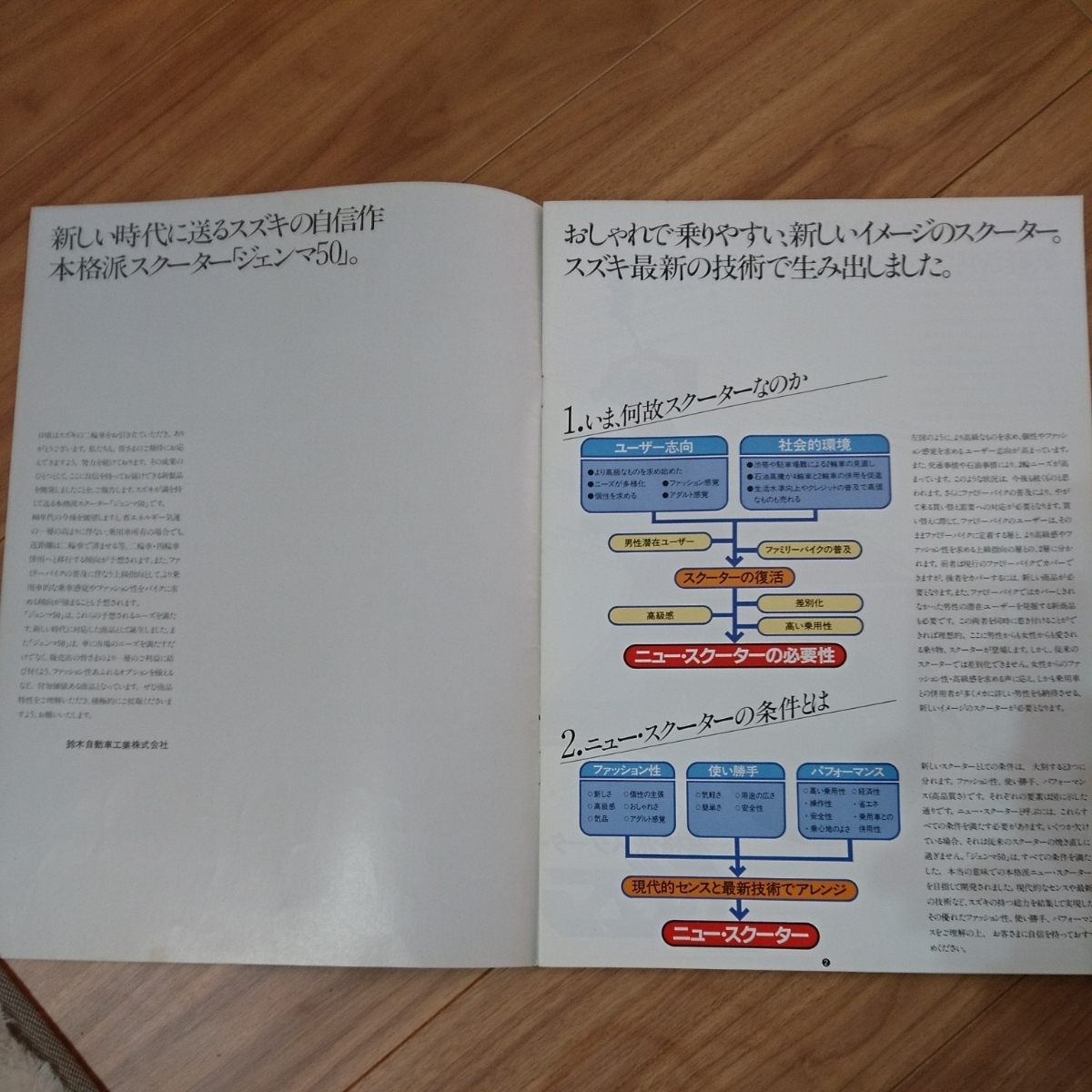 スズキ ジェンマ50 カタログ 1981年 ジュリアーノ・ジェンマ_2