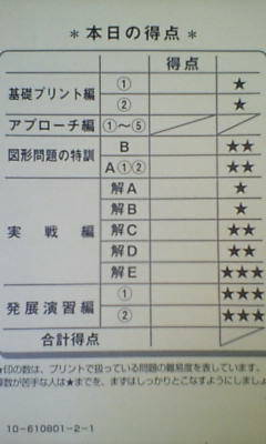 サピックス SS特訓 | ポチたま SAPIX 中学受験小6の娘がSS特訓を受け