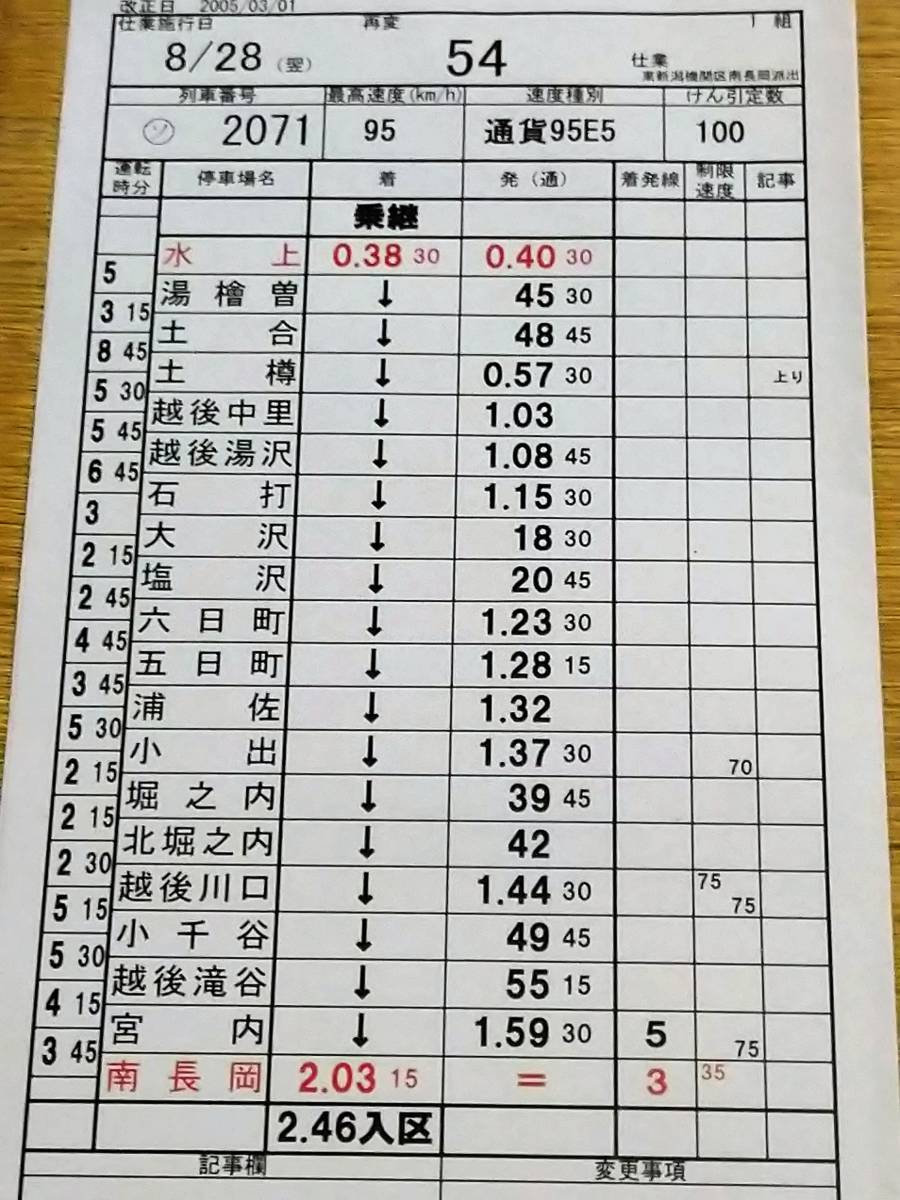 EF64重連総括 上越線 貨物列車 運転士時刻表 スタフ 行路揃い 水上 南 