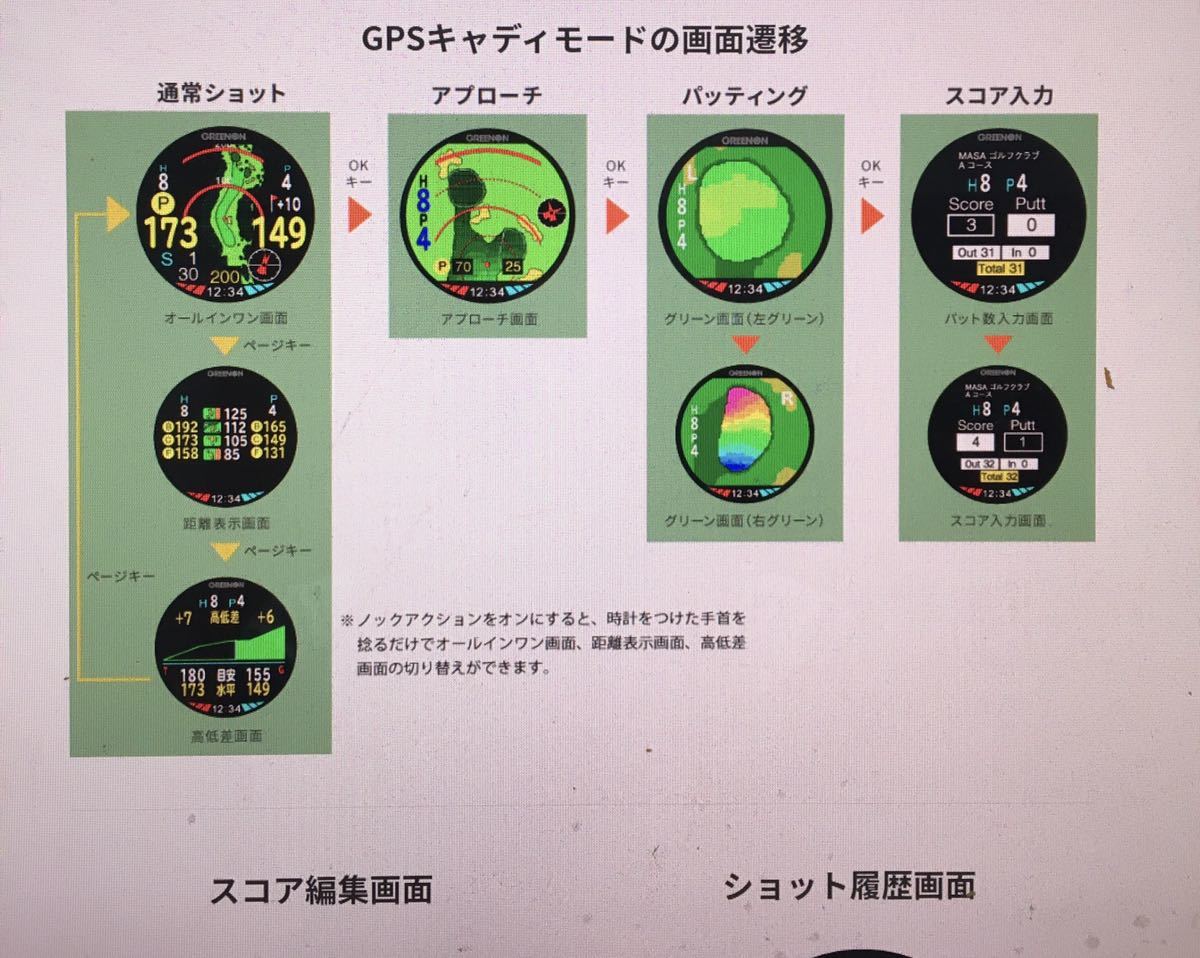 A1-II THE GOLF | ザ・ゴルフウォッチ GREENON WATCH – グリーンオン ゴルフウォッチ A1 ザ・ゴルフウォッチA1 GreenOn(グリーンオン) WATCH(ザ・ゴルフウォッチ GREENON(グリーンオン) ザ・ゴルフウォッチA1-Ⅱとザ・ゴルフウォッチA1-Ⅲの