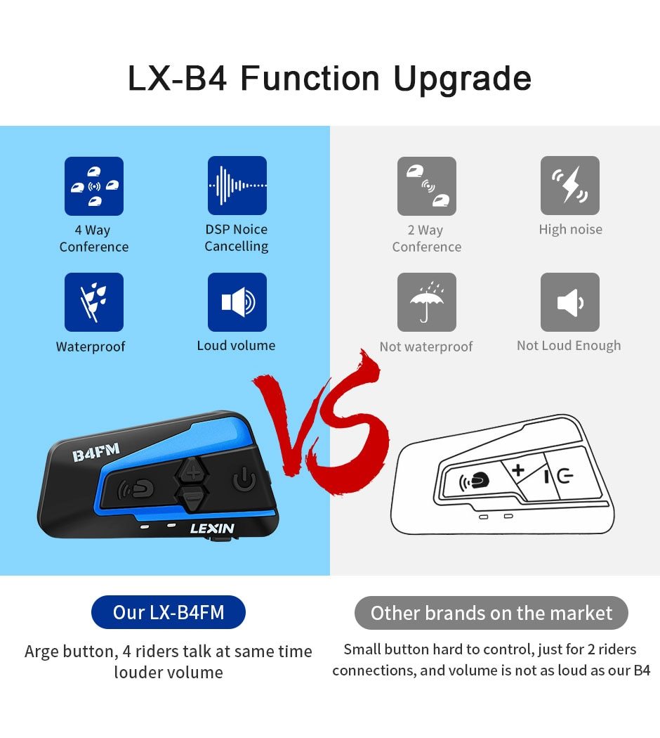 安心のアフターケア 2個セット LEXIN LX- B4FM バイク インカム