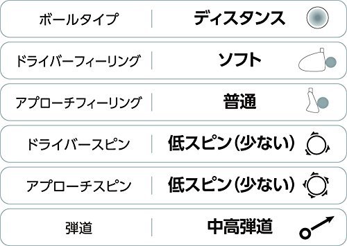 ピンク Wilson(ウイルソン) ゴルフボール BEAR3 1ダース 12個入り_4