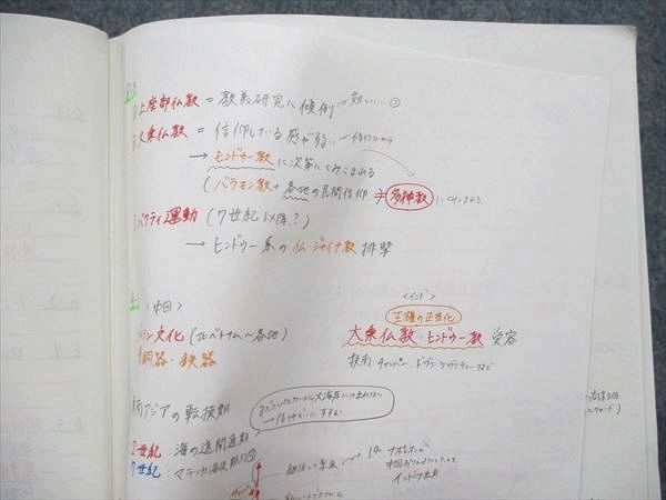 代々木ゼミナール ハイレベル世界史問題演習 2冊セット 代ゼミ 世界史
