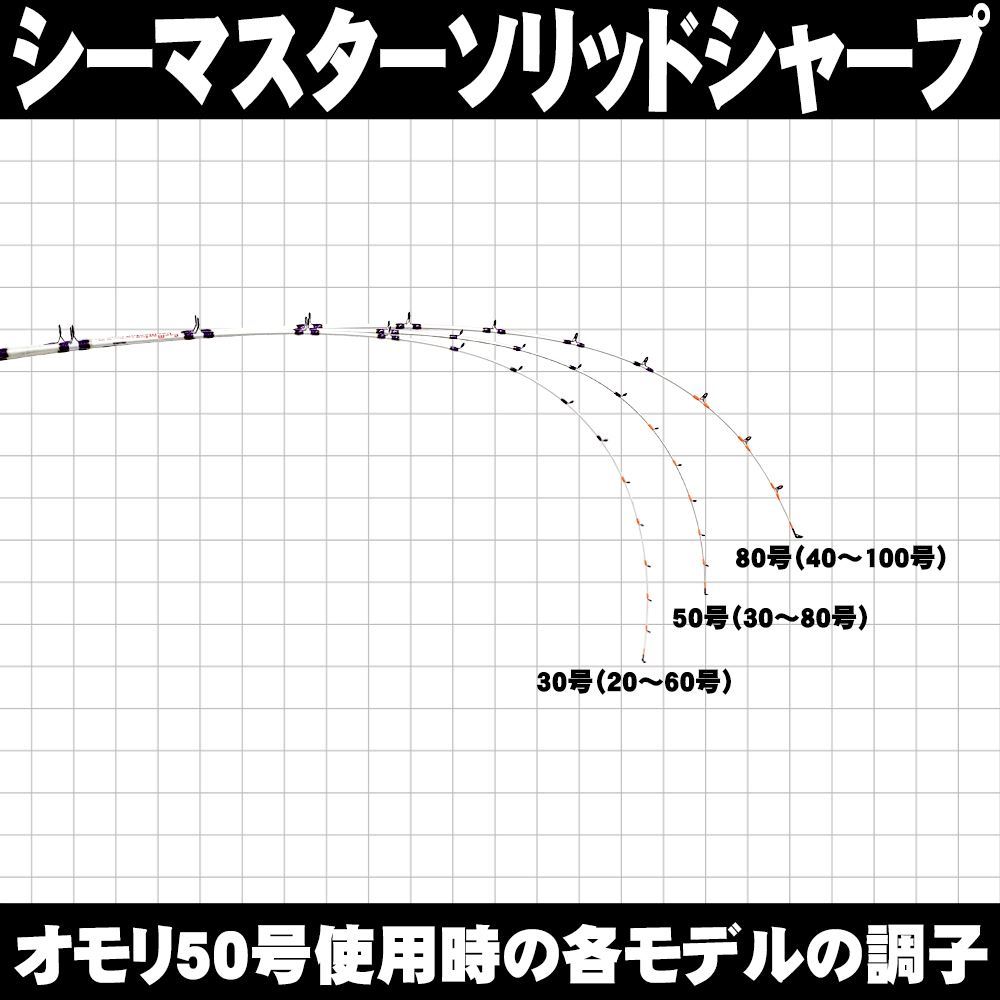 シーマスタッグ | おり釣具 ライトゲームロッド Newグラス無垢ライトゲームロッド ソリッドシャープ ソリッド GS グラス無垢 グラスソリッド グラスソリッド船竿 店 アカムツ シマアジ - マダイ
