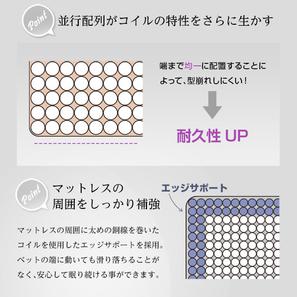 ポケットコイル マットレス セミダブル] 三つ折り 厚み10cm 床 圧縮ロール 片面仕様 ボンネルコイル 新技術 ロール梱包 厚さ15cmセミダブルロング Sheera(シェエラ ポケットコイルマットレス ポケット セミダブル