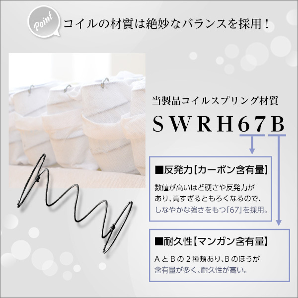ポケットコイル マットレス セミダブル] 三つ折り 厚み10cm 床 圧縮ロール 片面仕様 ボンネルコイル 新技術 ロール梱包 厚さ15cmセミダブルロング Sheera(シェエラ ポケットコイルマットレス ポケット セミダブル