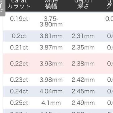 美品ティファニーソリティアダイヤモンドネックレス_9