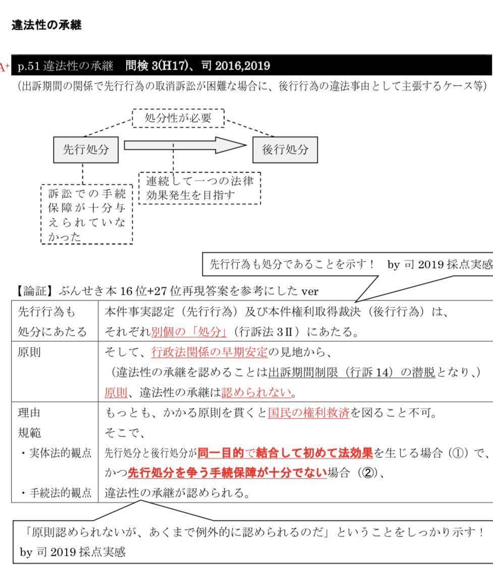 アガルートの司法試験・予備試験 合格論証集 - 民法 ヨドバシ.com shop