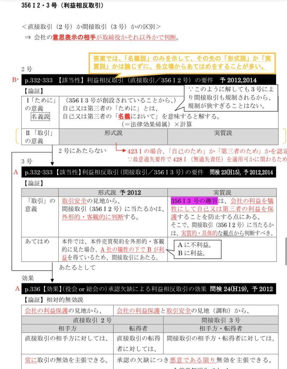 アガルートの司法試験・予備試験 合格論証集 - 民法 ヨドバシ.com shop