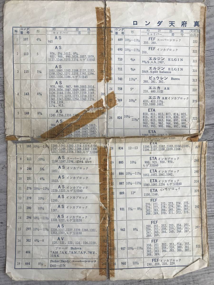 未使用品 貴重品 オメガ エニカ シーマ ジュベニア エタ 他 色々 巻き芯 天府真 当時物 大量 まとめ売り 年代物_6