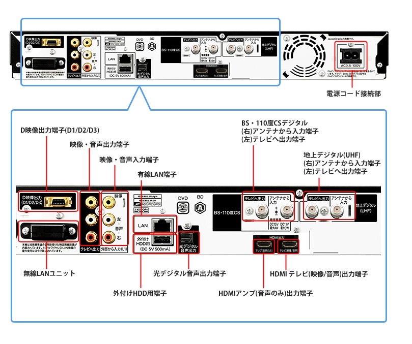 SHARP ブルーレイレコーダー 3番組同時録画 BD-NT2000 2TB 3番組