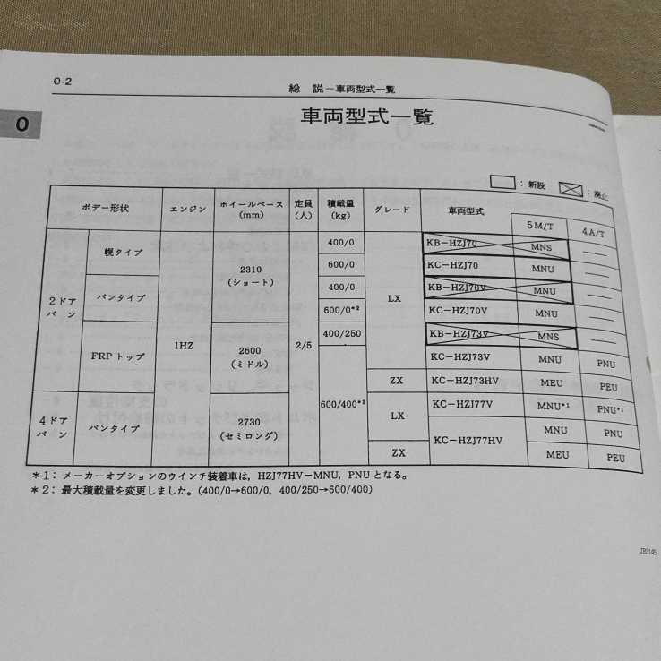 トヨタ 修理書⁄追補版 ランドクルーザー70 ランドクルーザー サービス