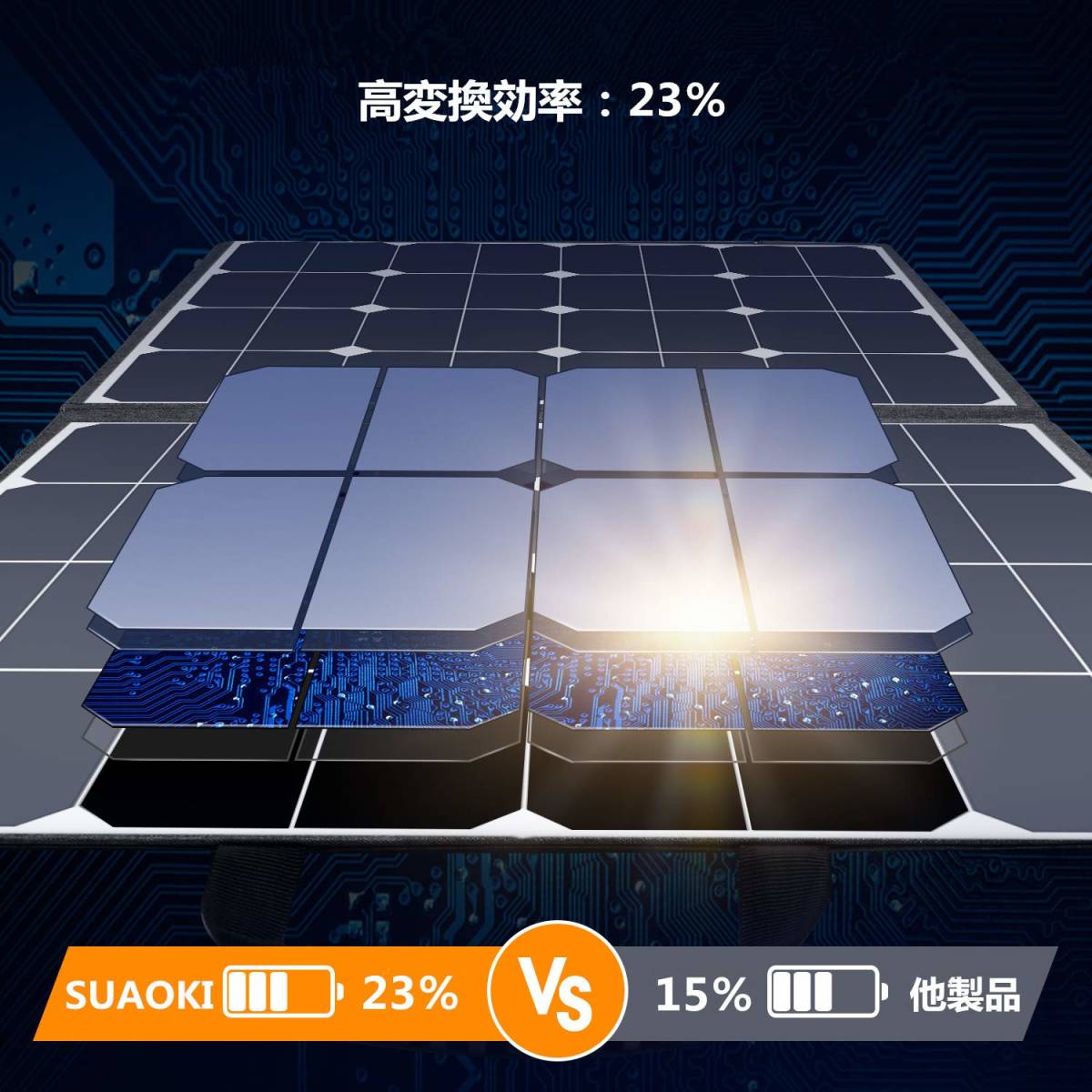 suaoki 100W ソーラーチャージャー 折りたたみ式 | ソーラーパネル
