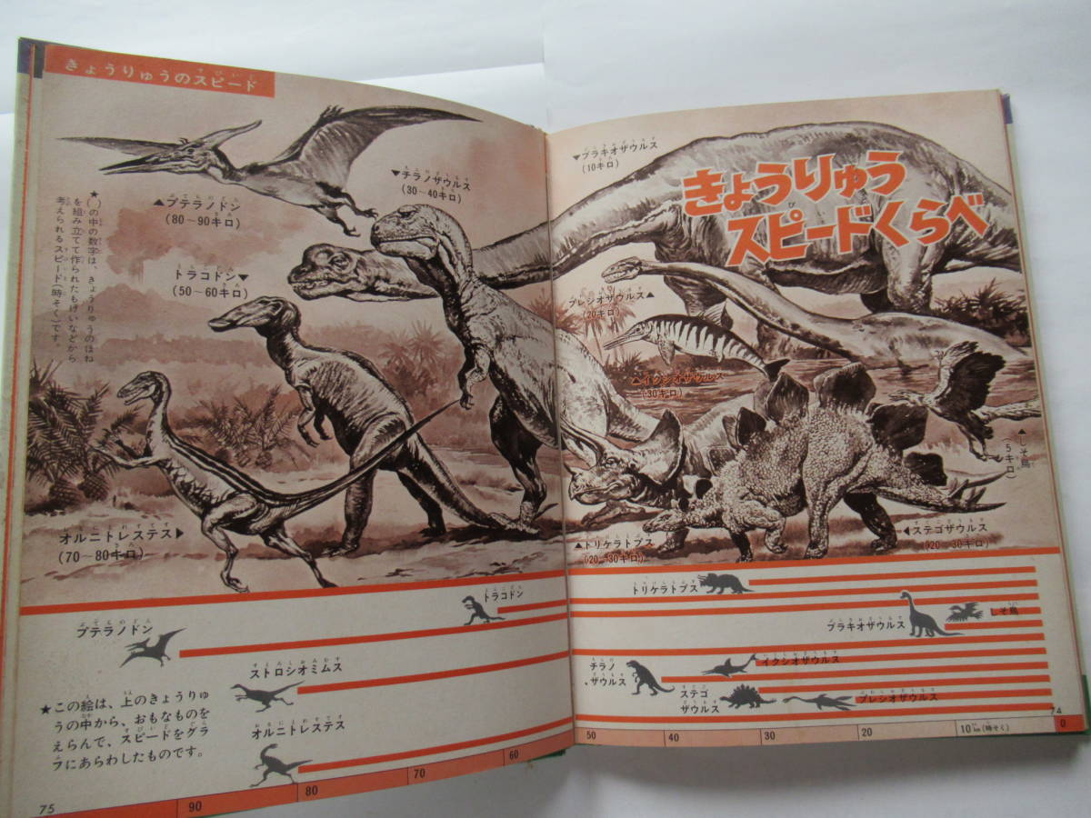 箱なし なぜなに学習図鑑6 なぜなにスピードくらべ 昭和45年 初版発行