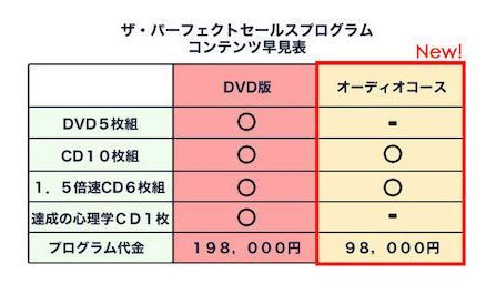 □ブライアン・トレーシー□ザ・パーフェクトセールスプログラム
