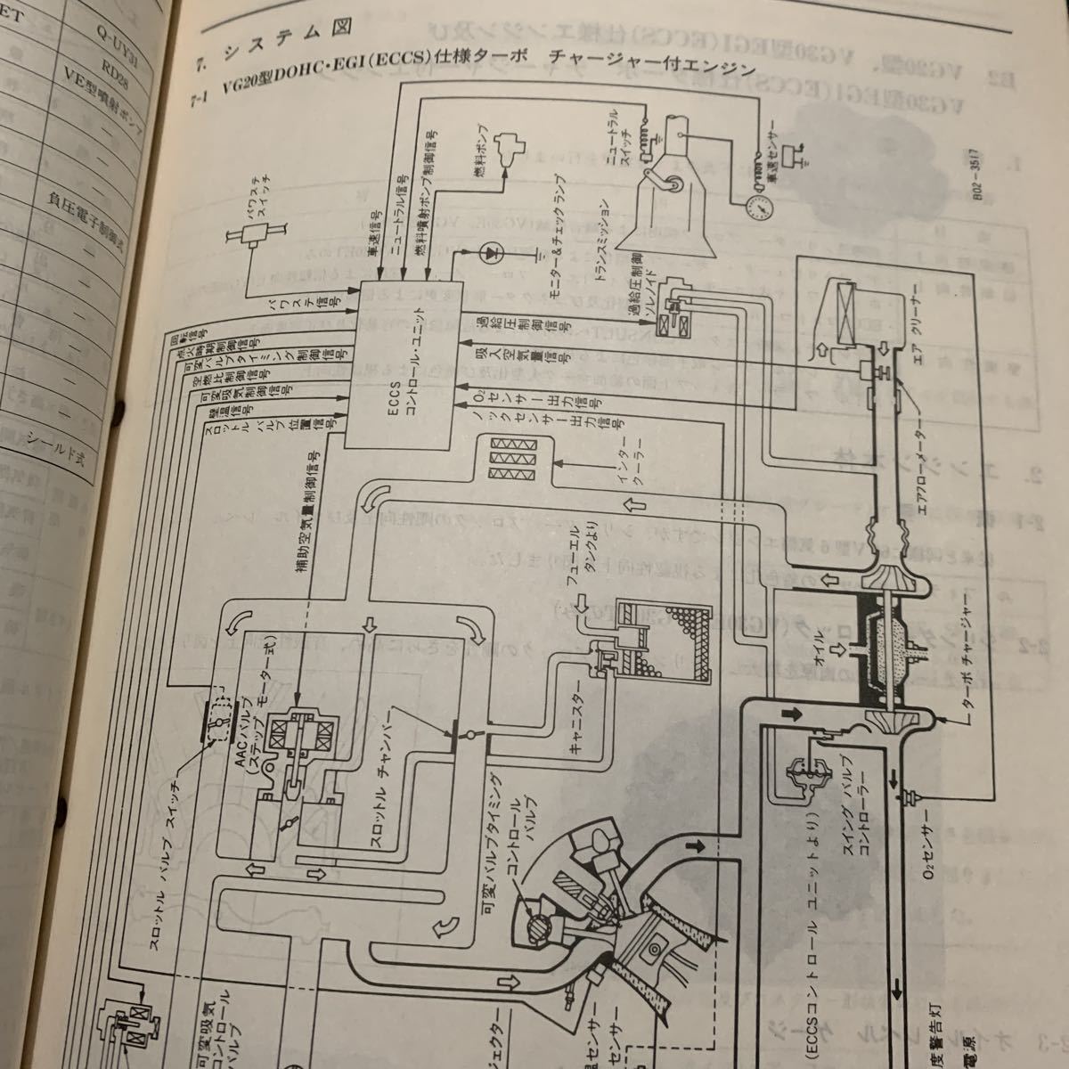 日産 サービス周報 セドリック グロリア Y31型系車変更点の紹介 1989年 
