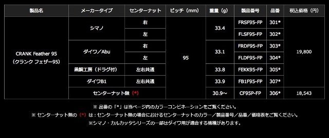 ☆ 162 残1 新品特価 メガテック リブレ クランクフェザー 95 右