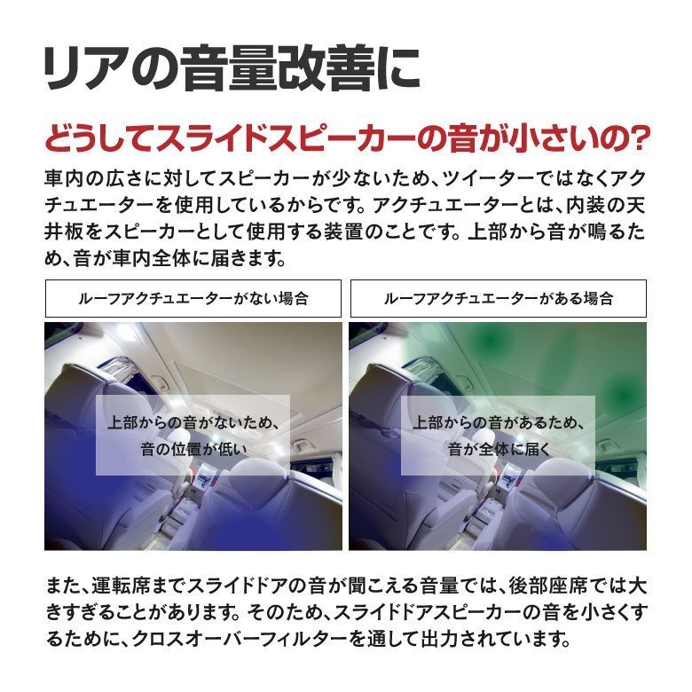 ネコポス送料無料】クロスオーバーキャンセラー AC2 20系 アルファード