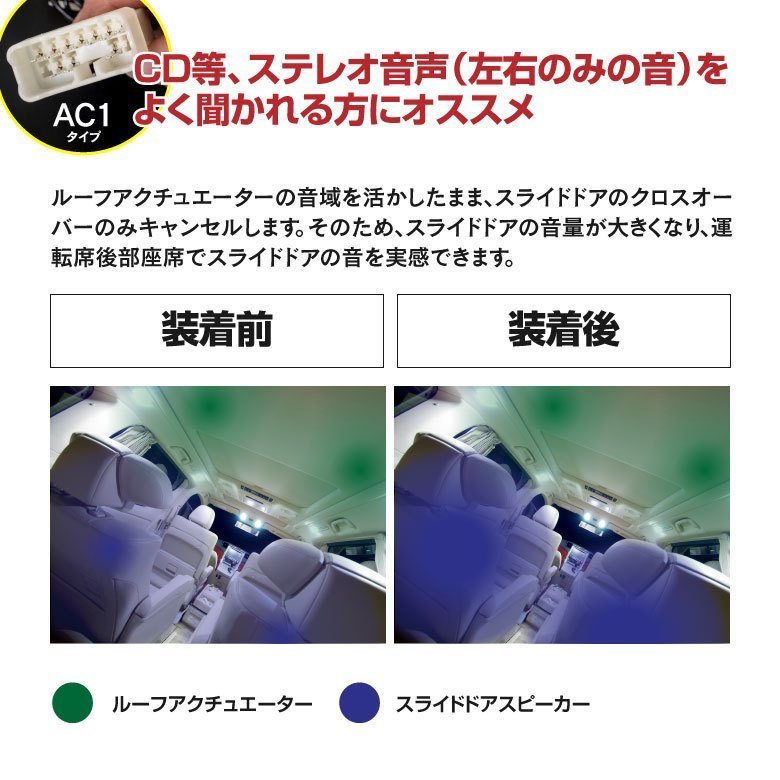ネコポス送料無料】クロスオーバーキャンセラー AC2 20系 アルファード
