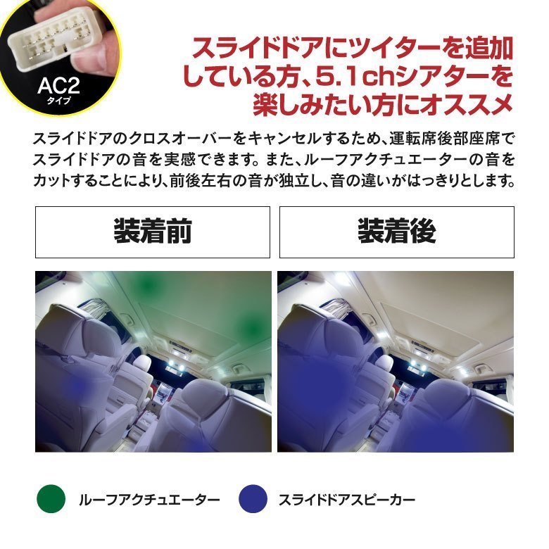 ネコポス送料無料】クロスオーバーキャンセラー AC2 20系 アルファード