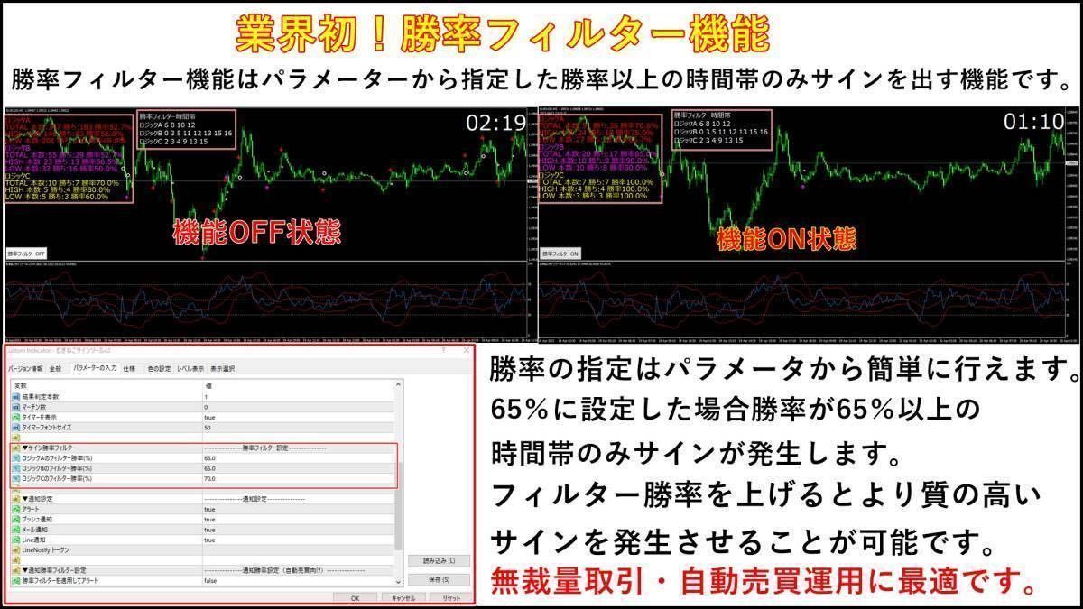 ☆無料体験版、取引履歴あり！！☆バイナリーオプション むぎねこサインツール シグナル FX