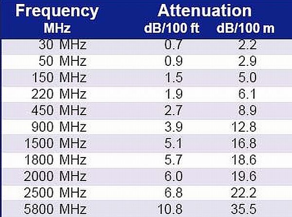 【即決 送料無料 匿名配送】Premiertek 超低損失1㎝厚LMR-400遠距離通信用 屋外 無線LANアンテナ同軸ケーブル 8メートル 　NP-SMAP(R)_4