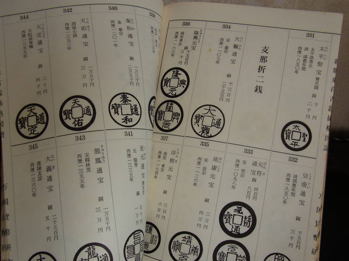 東洋 古銭 価格図譜 万国貨幣研究会蔵版 日本・中国銭・安南銭・朝鮮銭