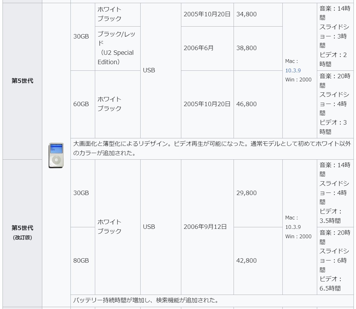 【動作品】iPod classic 30GB　MA002J/A1136_9