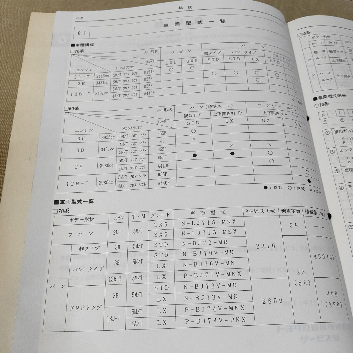 新型車解説書 ランドクルーザー 60/70 LJ71/BJ70/BJ71/BJ73/BJ74/FJ62