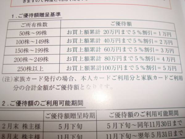 ダイエー 株主優待 5万円分 男性名義_3