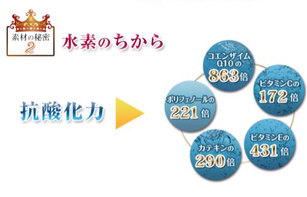 新品 未開封★４袋セット 酵素×水素配合 ダイエット青汁 粉末