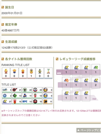 WCCF Aime 将軍 高年棒 40億 特徴ユニフォーム