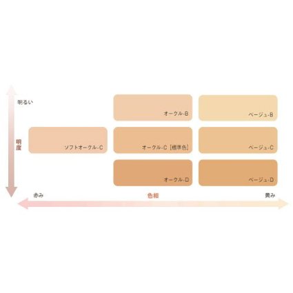 新品★コフレドール シルキィフィット リクイドUV EX ベージュB_2