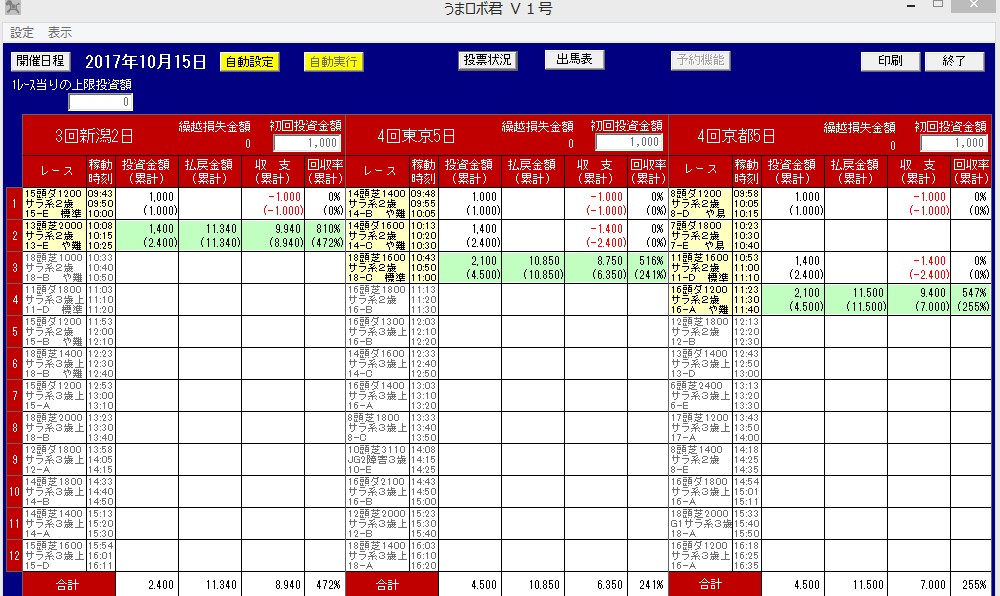 うまロボ君 V1 すぐに稼げる馬連最適設定 99会場連続勝利 競馬 売買されたオークション情報 Yahooの商品情報をアーカイブ公開 オークファン Aucfan Com