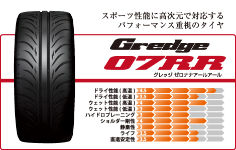 品質保証，セール 4本総額57 680円 ZESTINO Gredge ゼスティノ グレッジ 07RR 205/45R16 1本(その他)｜売買されたオークション情報、yahooの商品情報をアーカイブ公開 - オークファン 16インチ
