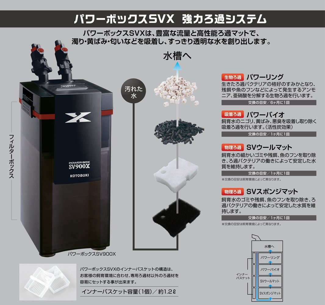 パワーボックス コトブキ sv1200xの通販 - 生活ロマンを創造する
