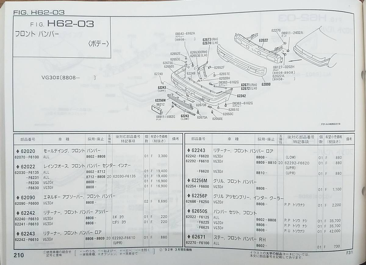☆ ＃ 日産 NISSAN ニッサン レパード F31型シリーズ1986～ 1992-6 
