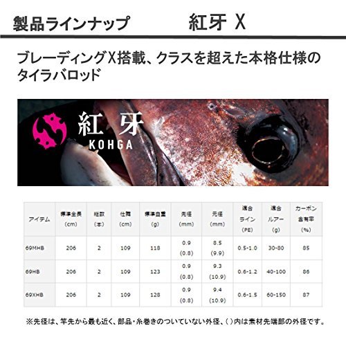 紅牙X 69HB-S ダイワ タイラバ タイラバロッド | 紅牙 DAIWA ダイワ(DAIWA) ほぼ未使用ダイワ紅牙X 69XHB ロッドダイワ ロッド 釣り竿 X J-shop