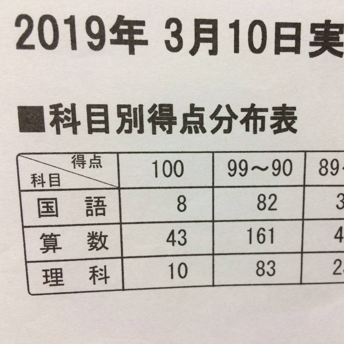 浜学園　国語　小4〜小6 3年間分 浜学園 小4 3年分 国語算数理科社会 公開学力テスト 2024年度～ 算数